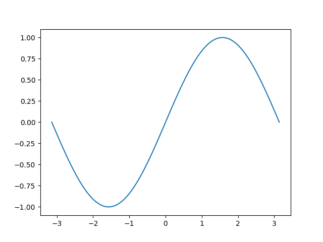 ../../../../_images/matplotlib_01_basic_graph.png