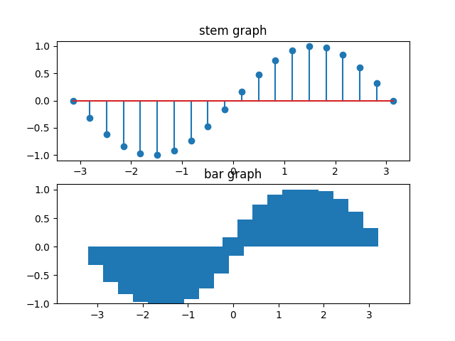 ../../../../_images/matplotlib_05_stem_bar.png