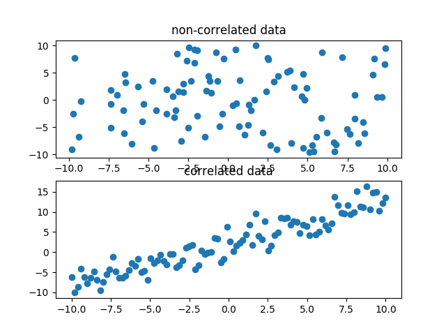 ../../../../_images/matplotlib_06_scatter.png