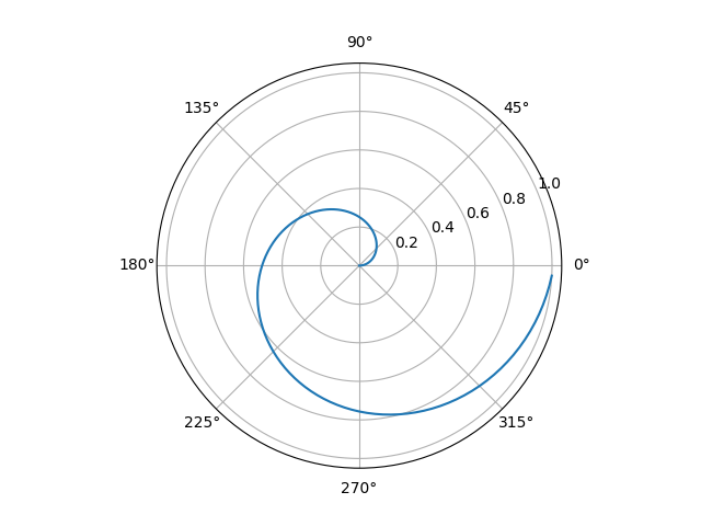 ../../../../_images/matplotlib_09_polar.png