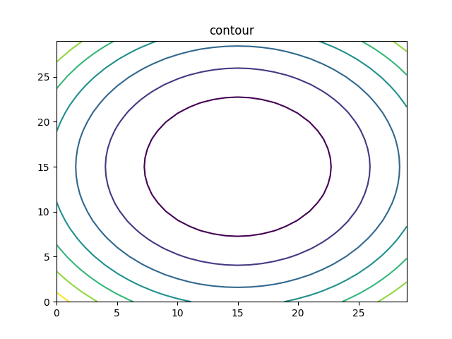 ../../../../_images/matplotlib_10_contour.png