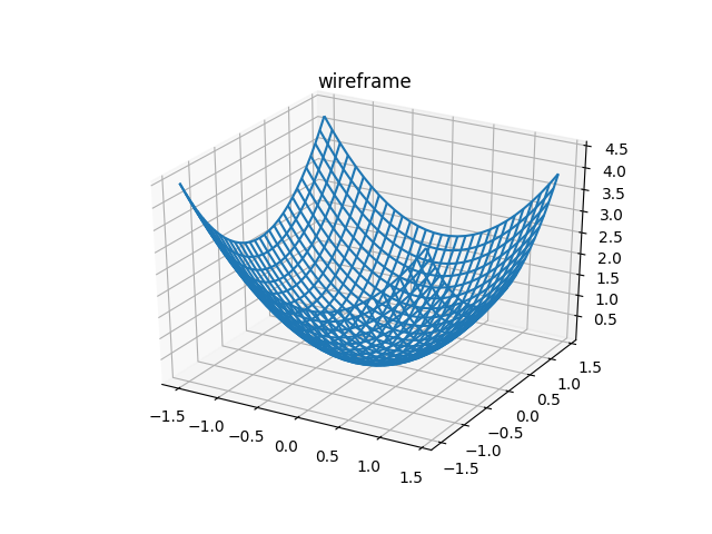 ../../../../_images/matplotlib_12_wireframe.png