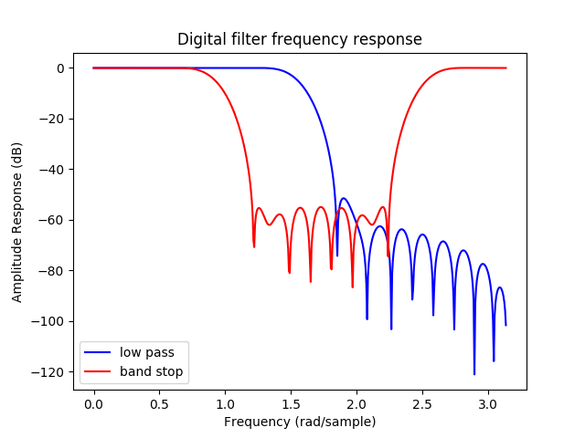 ../../../../_images/scipy_03_filter.png